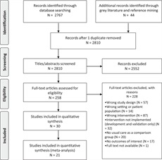 The Have an effect on of Well being Knowledge Generation for Early Come across… : Crucial Care Medication