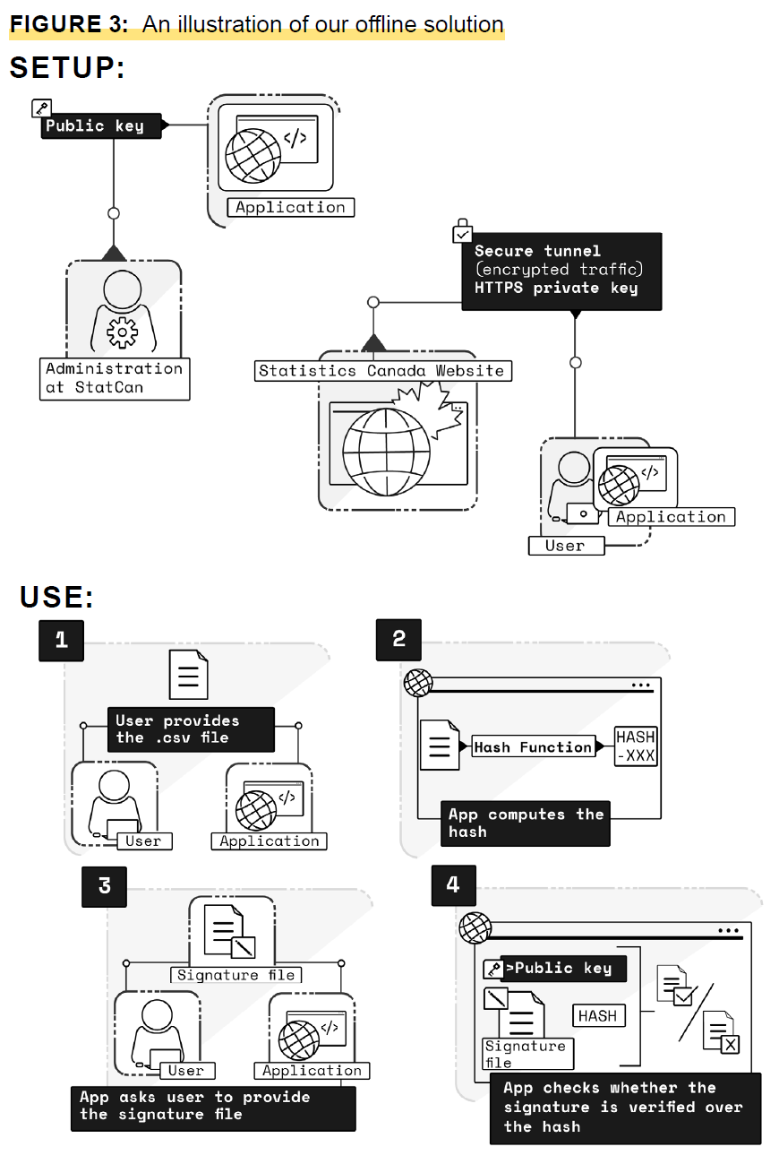 Figure 3 An illustration of our offline solution