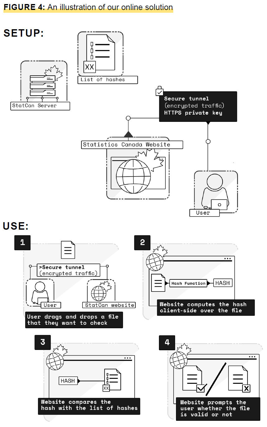 Figure 4 An illustration of our online solution