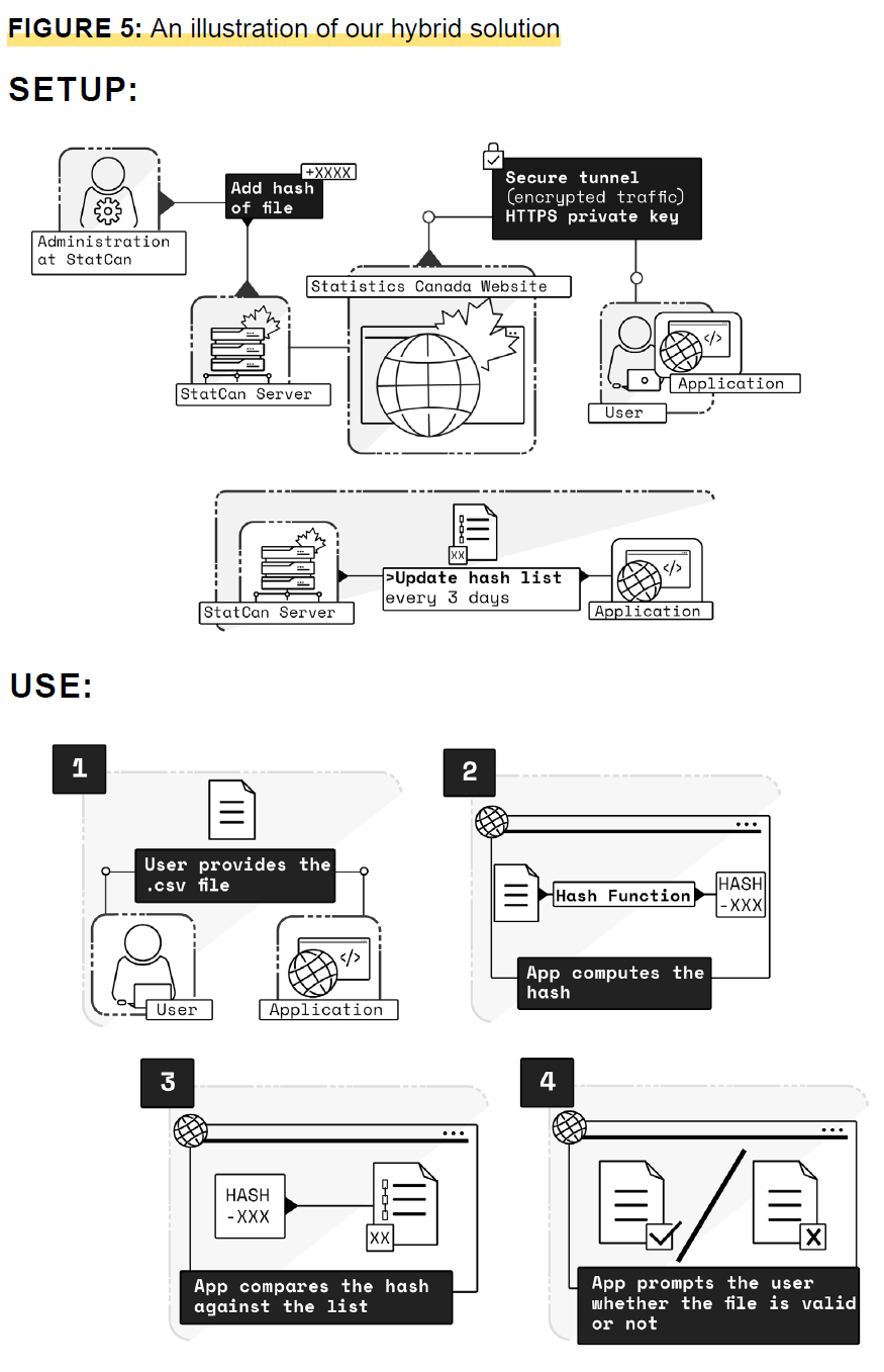 Figure 5 An illustration of our hybrid solution