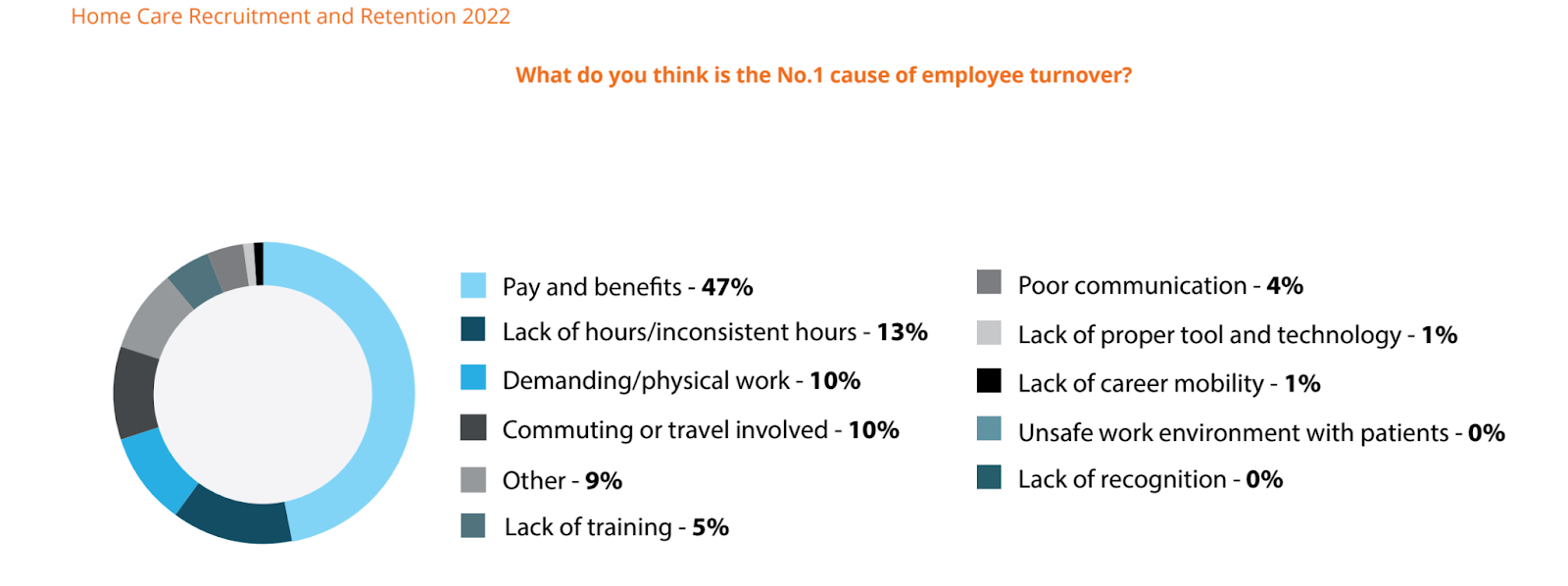 How Dwelling-Based mostly Care Corporations Are Responding To Workforce Challenges