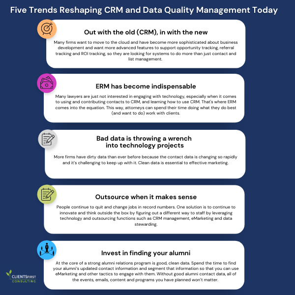 Law Firm CRM and Data Quality Management